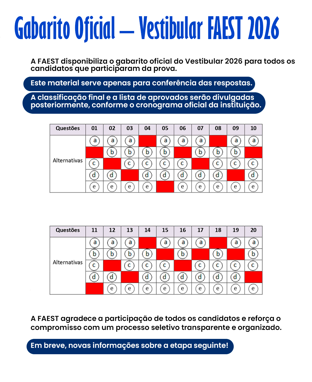 Gabarito vestibular 2026